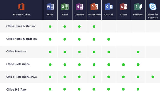 Vergleich der Microsoft Office 2021 Versionen mit Office Standard, Word, Excel, PowerPoint, Outlook und Publisher